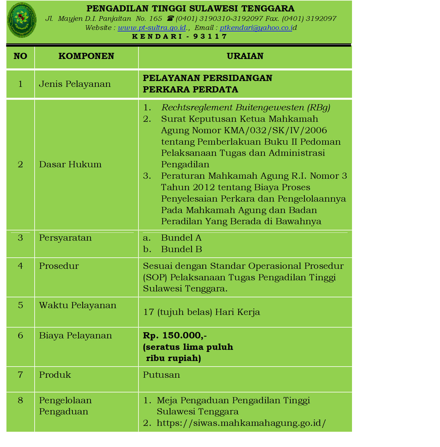 Perdata_Terbaru.png