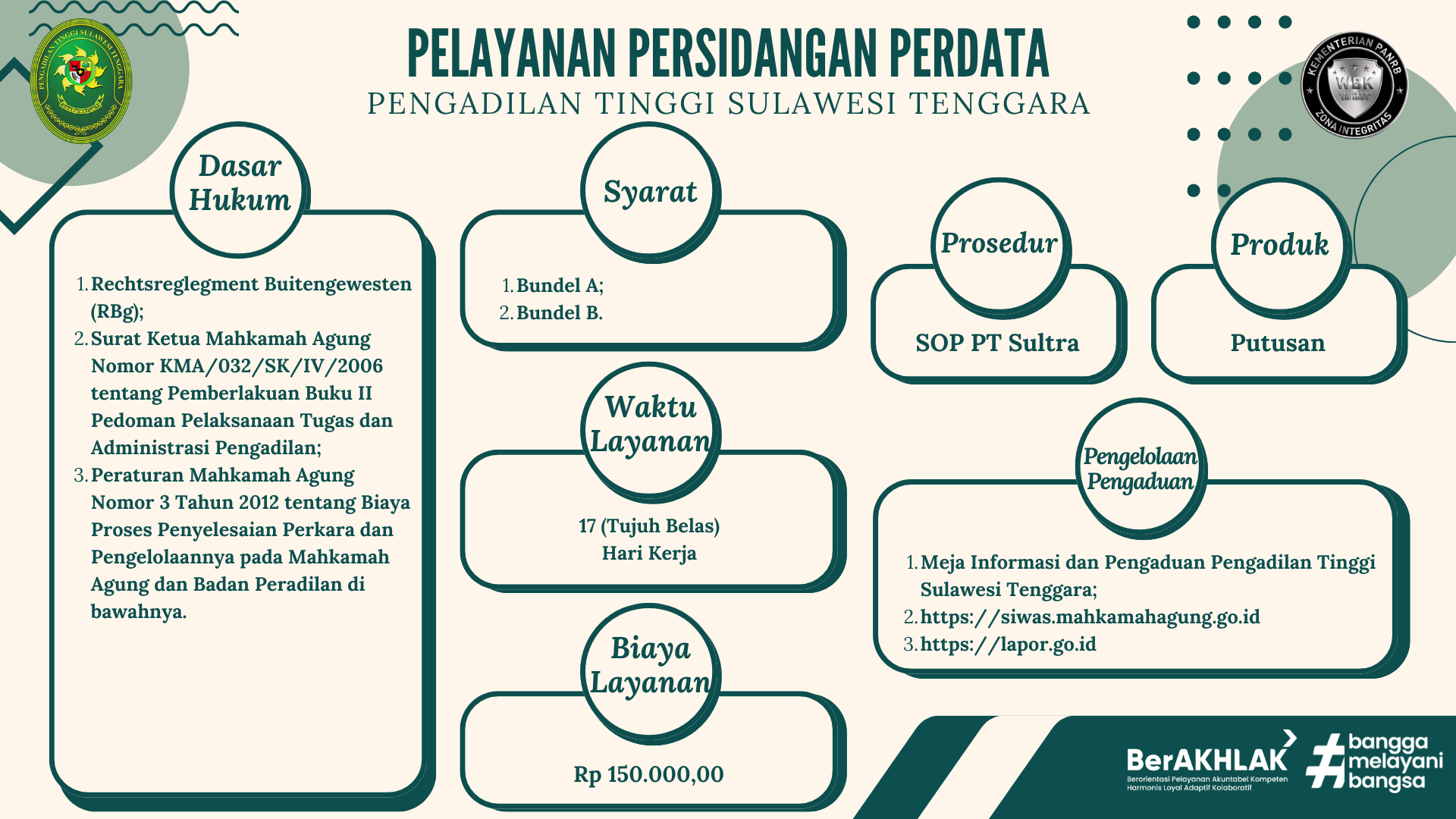 standarpelayanan 1 perdata