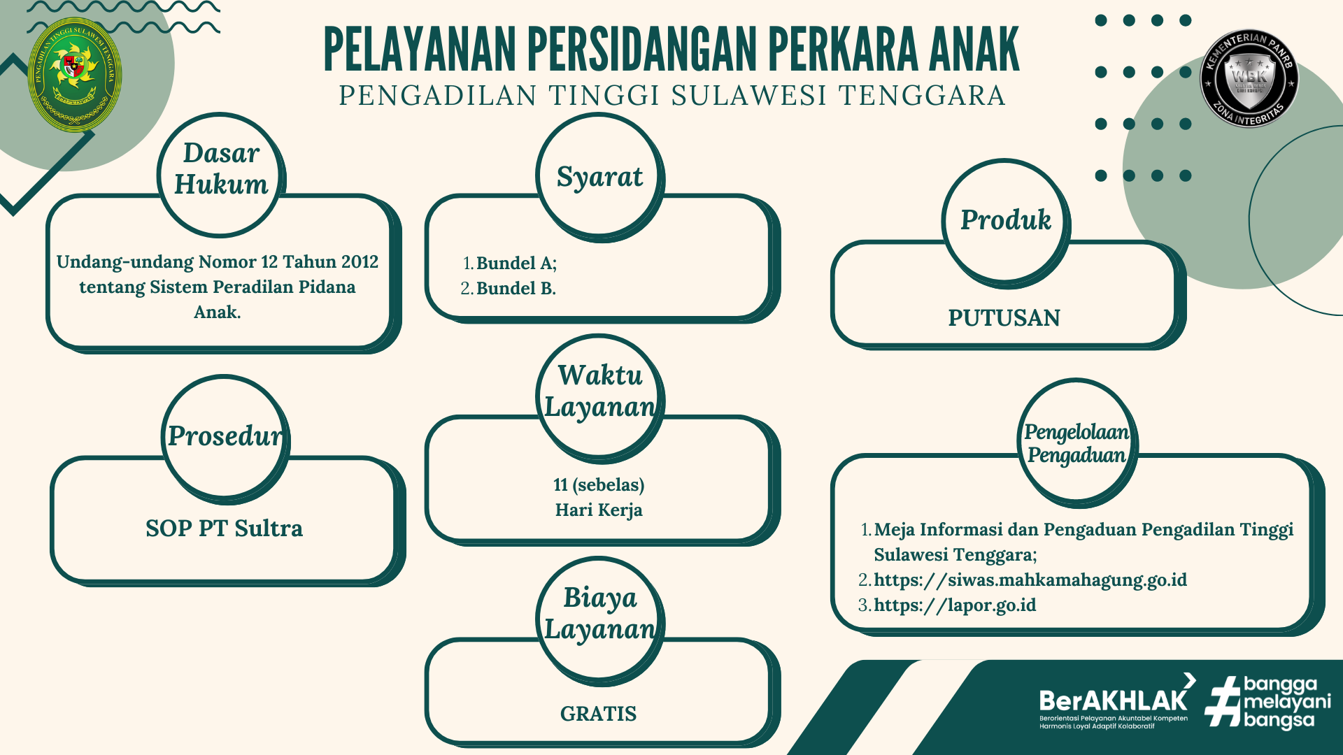 standarpelayanan 3 anak