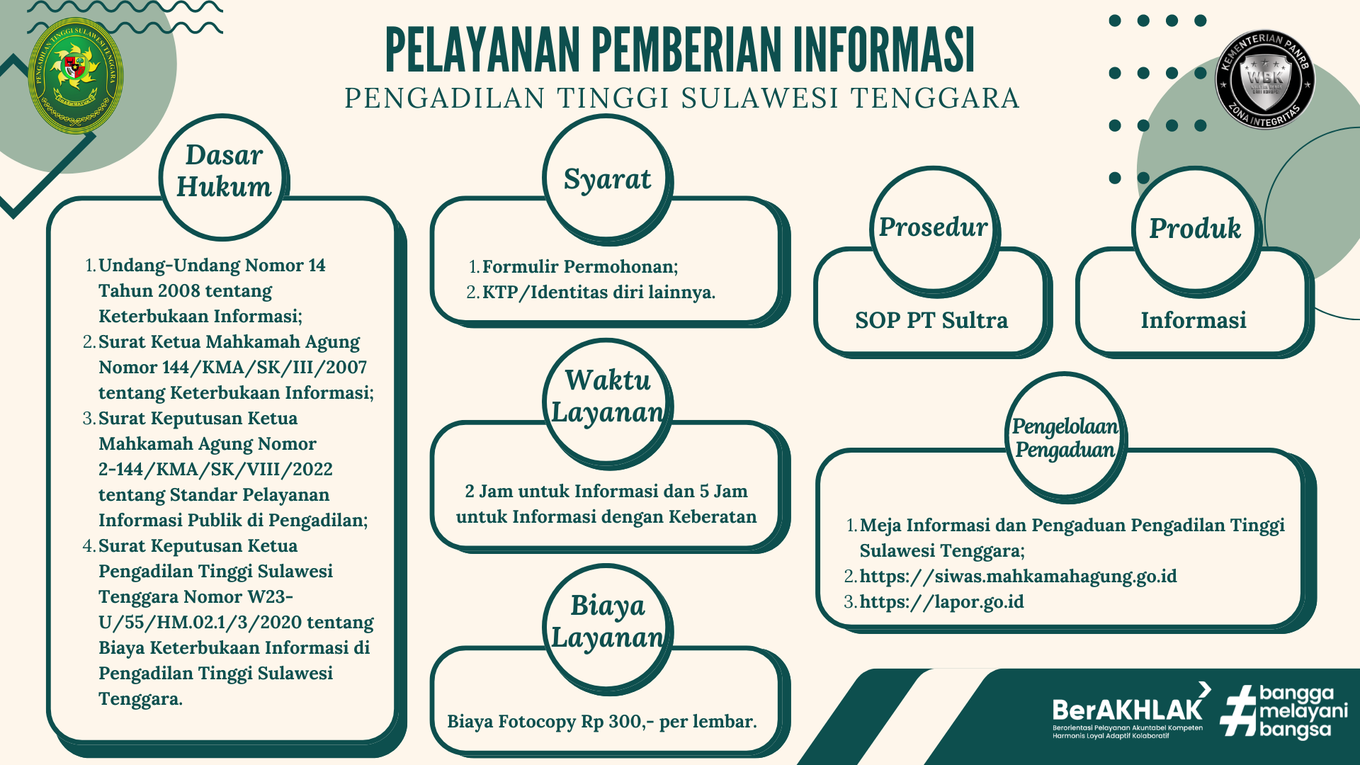 standarpelayanan 6 pemberianinformasi