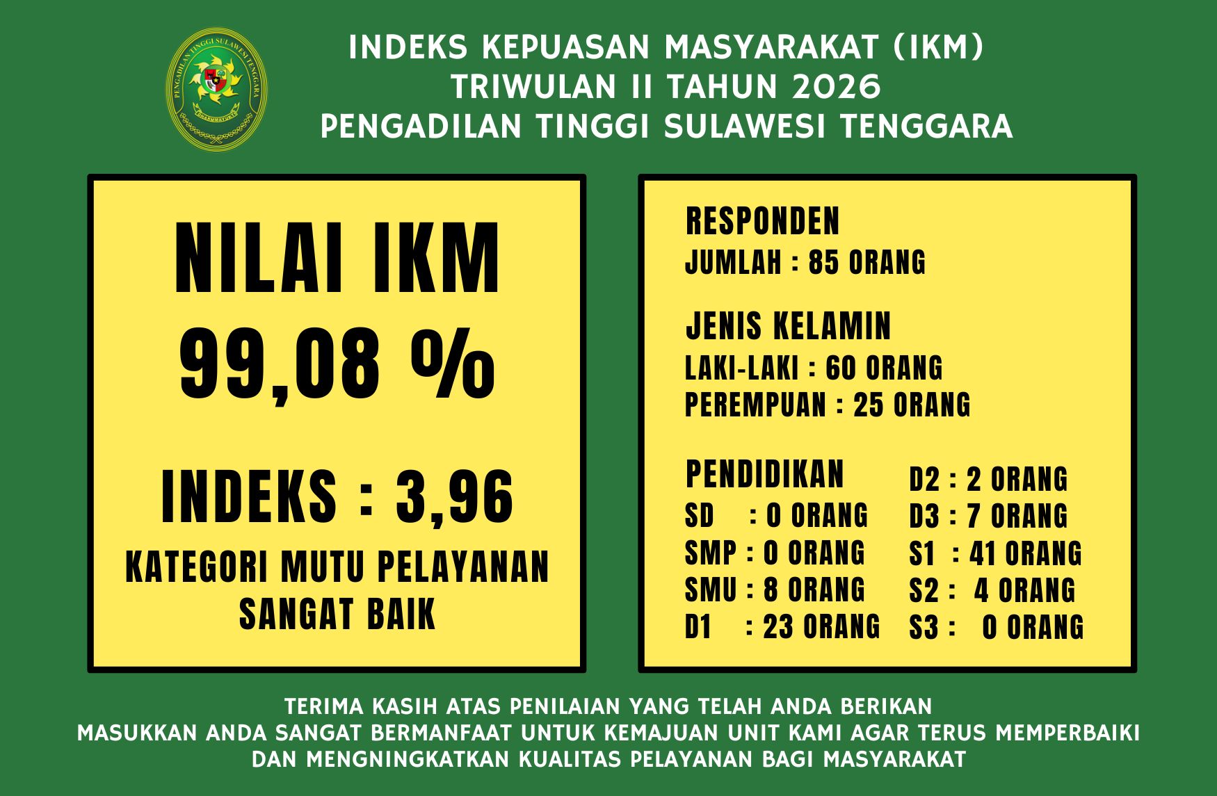 ikm tw2 Thn 2026